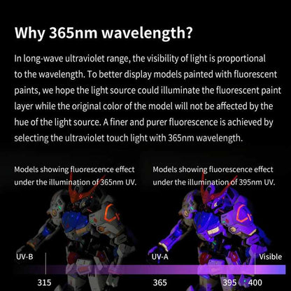 DSPIAE Ultraviolet Flashlight UV‑T image 3